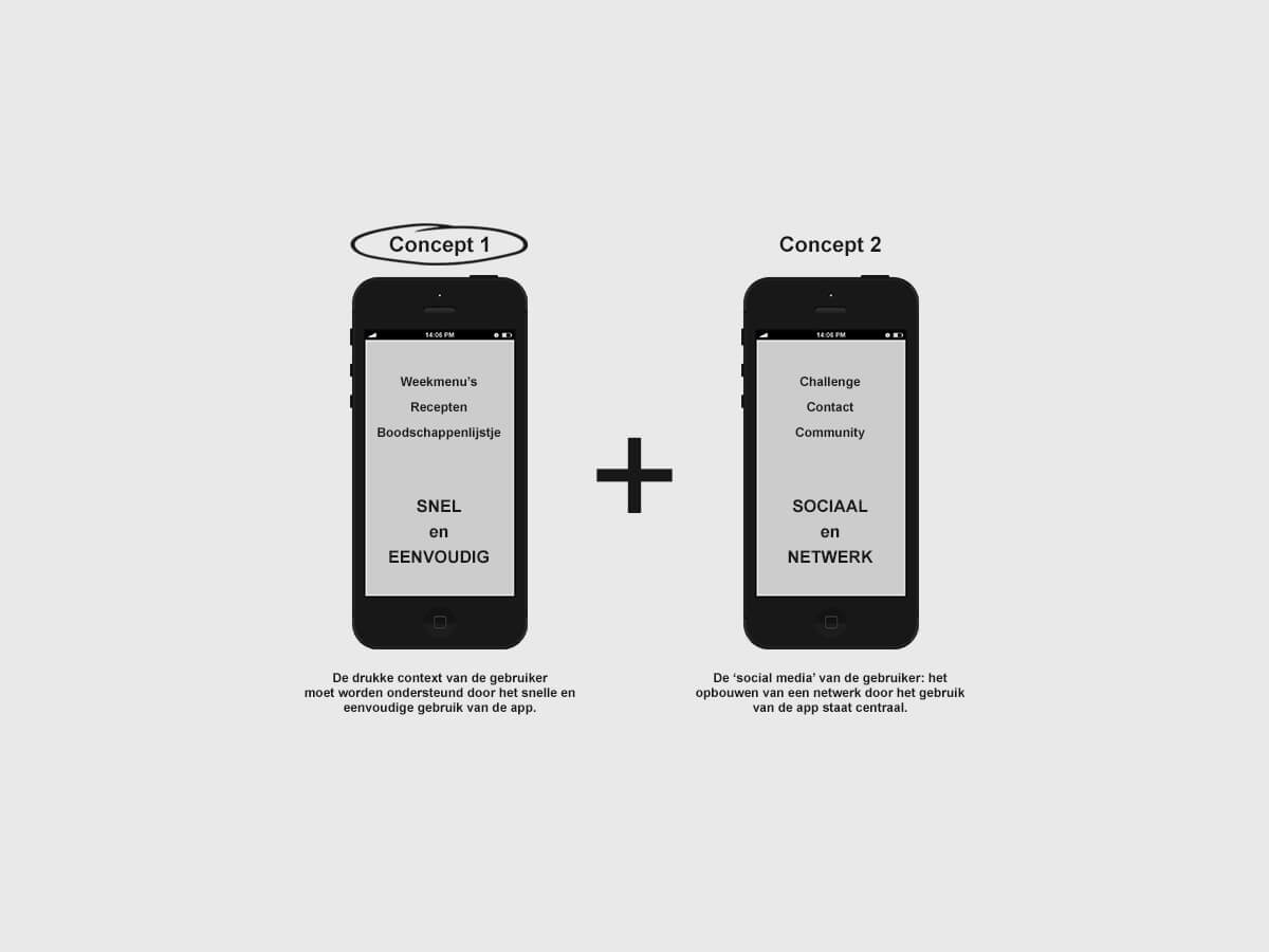 Concept